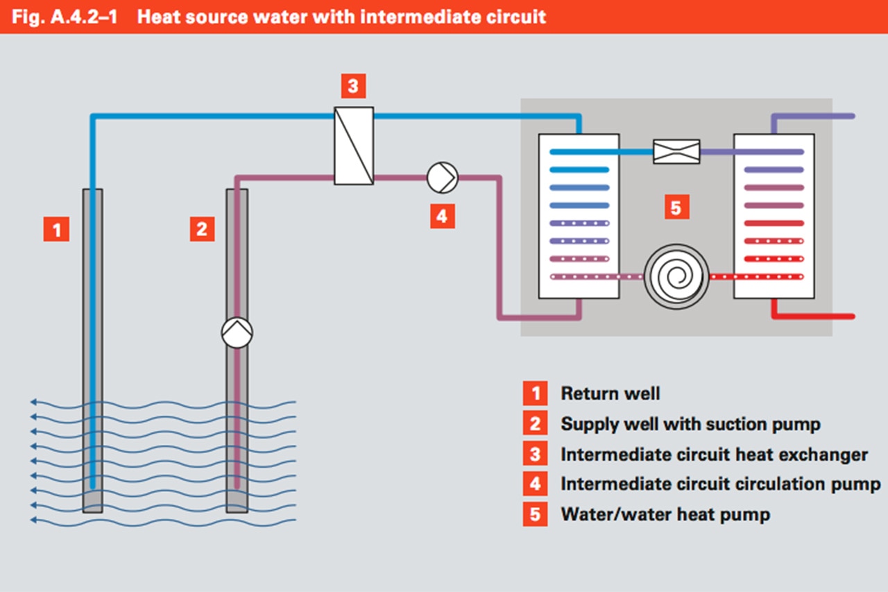 How does a water source heat pump work Viessmann UK